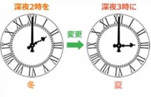 サマータイム開始時の1時間進む図