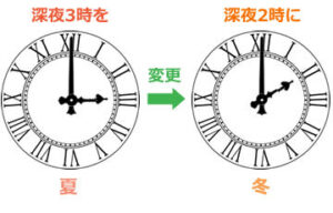 サマータイム開始時の1時間戻る図